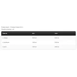 Амінокислота Kevin Levrone BCAA 4-1-1 Ratio 400 г Dragon Fruit - мініатюра 2