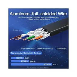 Патч-корд Vention 2 м, FTP Cat. 7 RJ-45 чорний (ICABH) - мініатюра 4