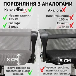 Крісло комп'ютерне 4Points Prestige Сітчаста тканина + еко-шкіра, чорна металева основа, Сірий - мініатюра 7