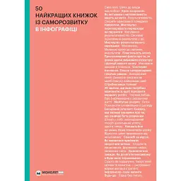 50 найкращих книжок із саморозвитку в інфографіці