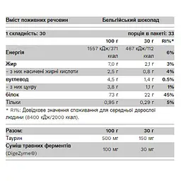 Сироватковий протеїн Pure Gold Whey Protein Бурбон з ваніллю 2300 г - мініатюра 2