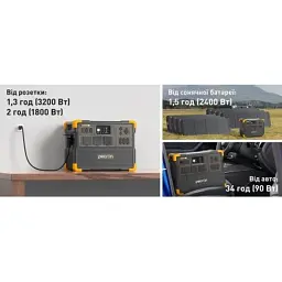 Зарядна станція Pecron 3600W 3072Wh (E3600LFP) - мініатюра 7
