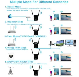Усилитель сигнала Wi-Fi ретранслятор, репитер, точка доступа PIX-LINK LV-WR17 - мініатюра 3