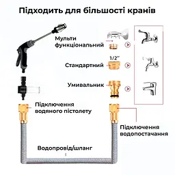 Водяний пістолет високого тиску Supretto для мийки авто (9061) - мініатюра 9