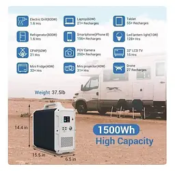 Зарядна станція Bluetti EB150 1500WH (1000 - 1200W) блакитна - мініатюра 9