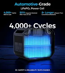 Зарядна станція Choetech BS064 2500Вт (2160Вт/г) AC,LiFePo4,MPPT, UPS, PD100 Вт - мініатюра 5