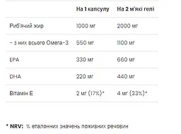 Омега 3 Strong Omega 3 - 60 капсул VPLab - мініатюра 2