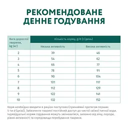 Сухий корм для дорослих собак малих порід Optimeal качка 1.5 кг (B1721501) - мініатюра 7