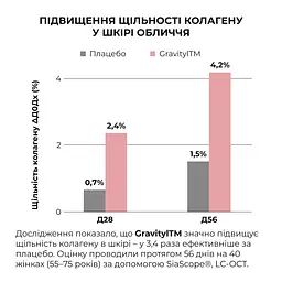 Антигравітаційна моделююча сироватка для обличчя та шиї ReNuAge ContourLift Serum Hillary 30 мл - мініатюра 7