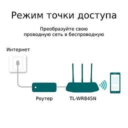 Маршрутизатор бездротовий TP-LINK TL-WR845N - мініатюра 4