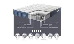 Матрац Ego Home Сіквал Софт 160x200 см (590212) - мініатюра 3