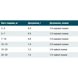 Адаптоген для підтримки нервової, ендокринної та імунної систем Harmony Pro Home Food Expert, 20г - мініатюра 2
