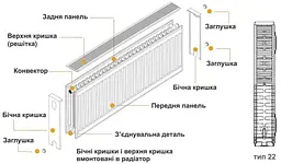 Радіатор сталевий панельний Kalde 22 нижнє 300x900, Білий - мініатюра 5