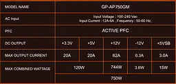 Блок живлення AORUS P750W (GP-AP750GM) [93542] - мініатюра 9