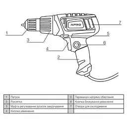 Дриль-шуруповерт мережевий Apro D650 0-850 об/хв 30412 - мініатюра 4