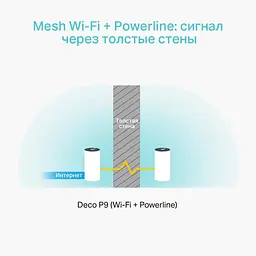 WiFi Mesh система TP-Link Deco P9 (DECO-P9-3-PACK) - мініатюра 3