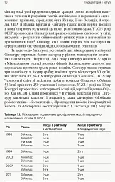 Переймаючи досвід Сінгапуру. Сила парадоксів - Пак Ті Ин - мініатюра 3