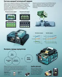 Пристрій для зарядки акумуляторів Makita LXT DC18SD (194533-6) - мініатюра 2