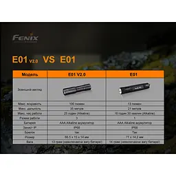 Ліхтар ручний Fenix E01 V2.0 чорний - мініатюра 12