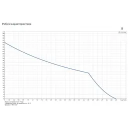 Поверхневий насос Grundfos JP 4-54 (99458768) - мініатюра 3