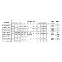 Циркуляційний насос NPO GPD 20-4S-130 (4823121302572) - мініатюра 5