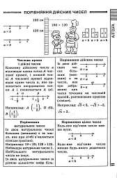 Усі формули, таблиці, схеми, визначення. 7-11 класи - мініатюра 11