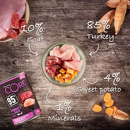 Консерви для собак Wellness CORE Duo Protein Turkey with Goat with Sweet Potato з індичкою та козою - мініатюра 3