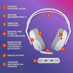 Ігрова гарнітура Logitech G ASTRO A20 X Lightspeed Wireless White (939-002253) - мініатюра 12