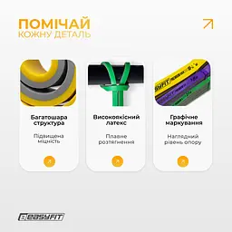 Набір двошарових резинок для підтягування EasyFit Premium 2-32 кг (3 шт) - мініатюра 4