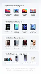 Кабель UGREEN L529 USB-C - USB-C PD 100 Вт з дисплеєм 2 м чорно-сірий (65863) - мініатюра 13