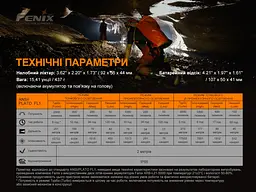 Ліхтар налобний Fenix HP30R V2.0 - мініатюра 18