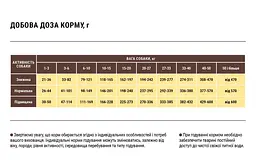 Сухий корм для активних собак і юніорів середніх та великих порід Home Food Adult Medium&Maxi, з ягнятиною і рисом, 10 кг - мініатюра 2