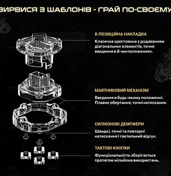 Геймпад Flydigi Direwolf 2 Gaming Controller - мініатюра 6
