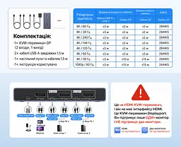 KVM-перемикач UGREEN CM695 DisplayPort 1.4 2 ПК і 1 монітор до 8K 60 Гц або 4K 240 Гц 3 USB-A та 1 USB-C USB 3.0 до 5 Гбіт/с для 8K 60 Гц (25962A) - мініатюра 3