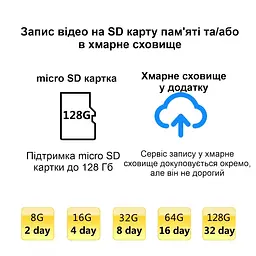 Міні камера wifi Nectronix XD WIFI, запис відео HD 1280х720, SD до 128 Гб, додаток V380PRO (101014) - мініатюра 7