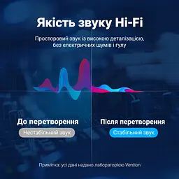 Аудіокабель Vention 1,5 м штекер Jack 3,5 мм TRS на штекер Jack 6,35 мм TRS у бавовняному обплетенні з екрануванням фольгою та металевим обплетенням з позолоченими роз’ємами сірий (BAUHG) - мініатюра 11