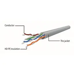 Патч-корд 5м UTP cat 6 CCA red Cablexpert (PP6U-5M/R) - мініатюра 3