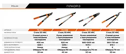 Гілкоріз з алюмінієвими ручками Polax 820 мм (70-028) - мініатюра 6