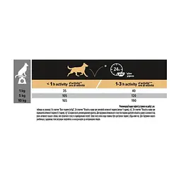 Сухий корм для собак Purina Pro Plan Small&Mini Sensitive Digestion зі смаком ягняти 3 кг (7613036611268) - мініатюра 3
