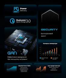 Мережевий зарядний пристрій ArmorStandart Resolute Power ARP- 544 100W GaN 2m Black (ARM73177) - мініатюра 2
