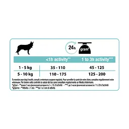 Сухий корм для собак Purina Pro Plan Small&Mini Sensitive Digestion зі смаком ягняти 700 г (7613036611299) - мініатюра 4