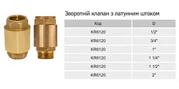 Зворотний клапан Karro KR6120 2" ВВ з латунним штоком 30412 - мініатюра 2