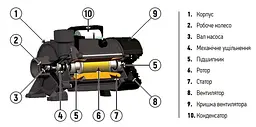 Насос поверхневий центробіжний Koer KGA-1A KP2655 - мініатюра 4