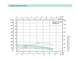Свердловинний насос SHIMGE 4SЕm 2/16T-0.75 0,75кВт Н 117(80)м Q 60(40)л/хв Ø96мм + 45 м кабелю - мініатюра 3
