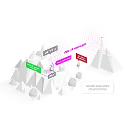 Точка доступу Wi-Fi Mikrotik LHG LTE18 (LHGGM&EG18-EA) - мініатюра 6