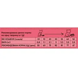 Сухий корм Half&Half для кошенят з яловичиною 8 кг - мініатюра 3