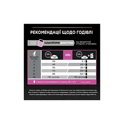 Сухий корм для кішок Purina Pro Plan Delicate Turkey зі смаком індички 1.5 кг (3222270884136) - мініатюра 9