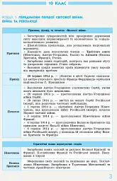 Всесвітня історія у визначеннях, таблицях і схемах. 10-11 класи - Ірина Скирда - мініатюра 3