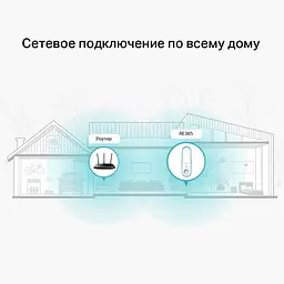 Бездротовий повторювач/розширювач WiFi сигналу TP-Link RE365 - мініатюра 6