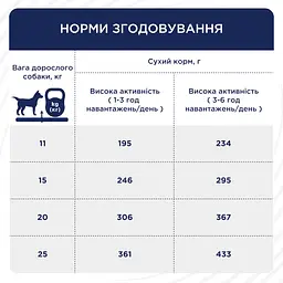 Сухий корм для дорослих активних собак середніх порід Club 4 Paws Premium Active 5 кг - мініатюра 5